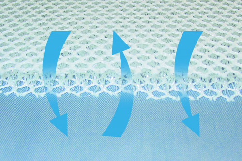 Dry Weave Mattress Underlay | Indi-Clean